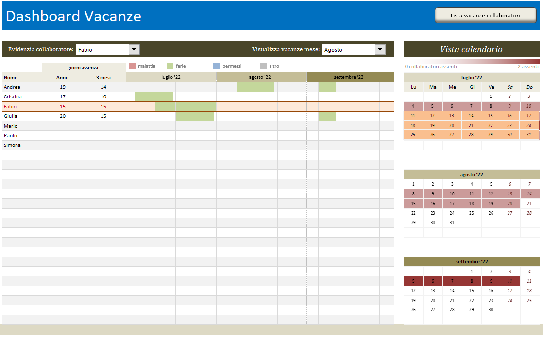 dashboard vacanze