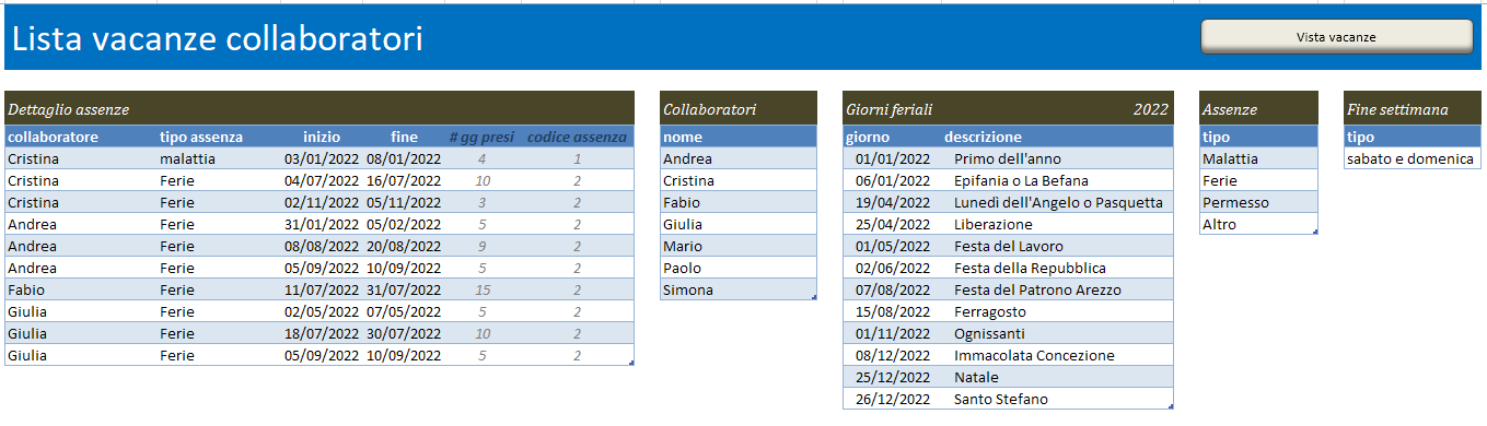 lista vacanze