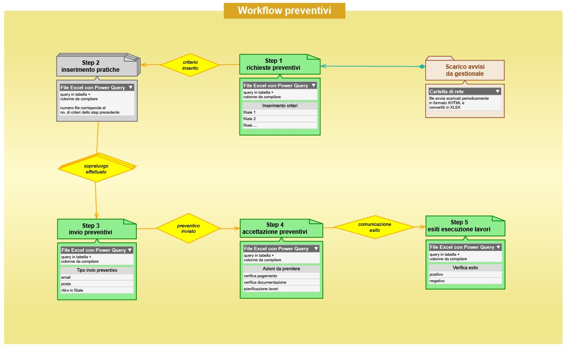 workflow_preventivi.png